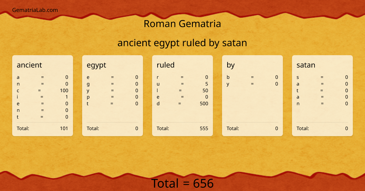 ancient egypt ruled by satan in roman Gematria